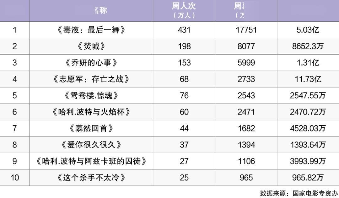 2011年国产电影票房排行榜,最新热门解析实施_精英版121，127.13