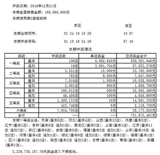 澳门最新开奖结果开奖记录,豪华精英版79.26.45-江GO121，127.13