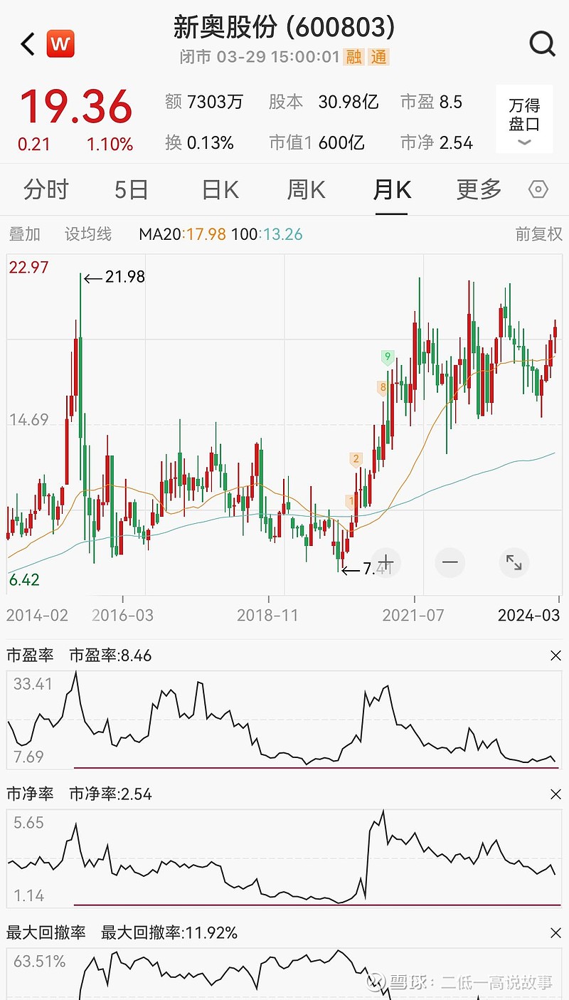 2024年新奥全年资料,最新热门解析实施_精英版121，127.13