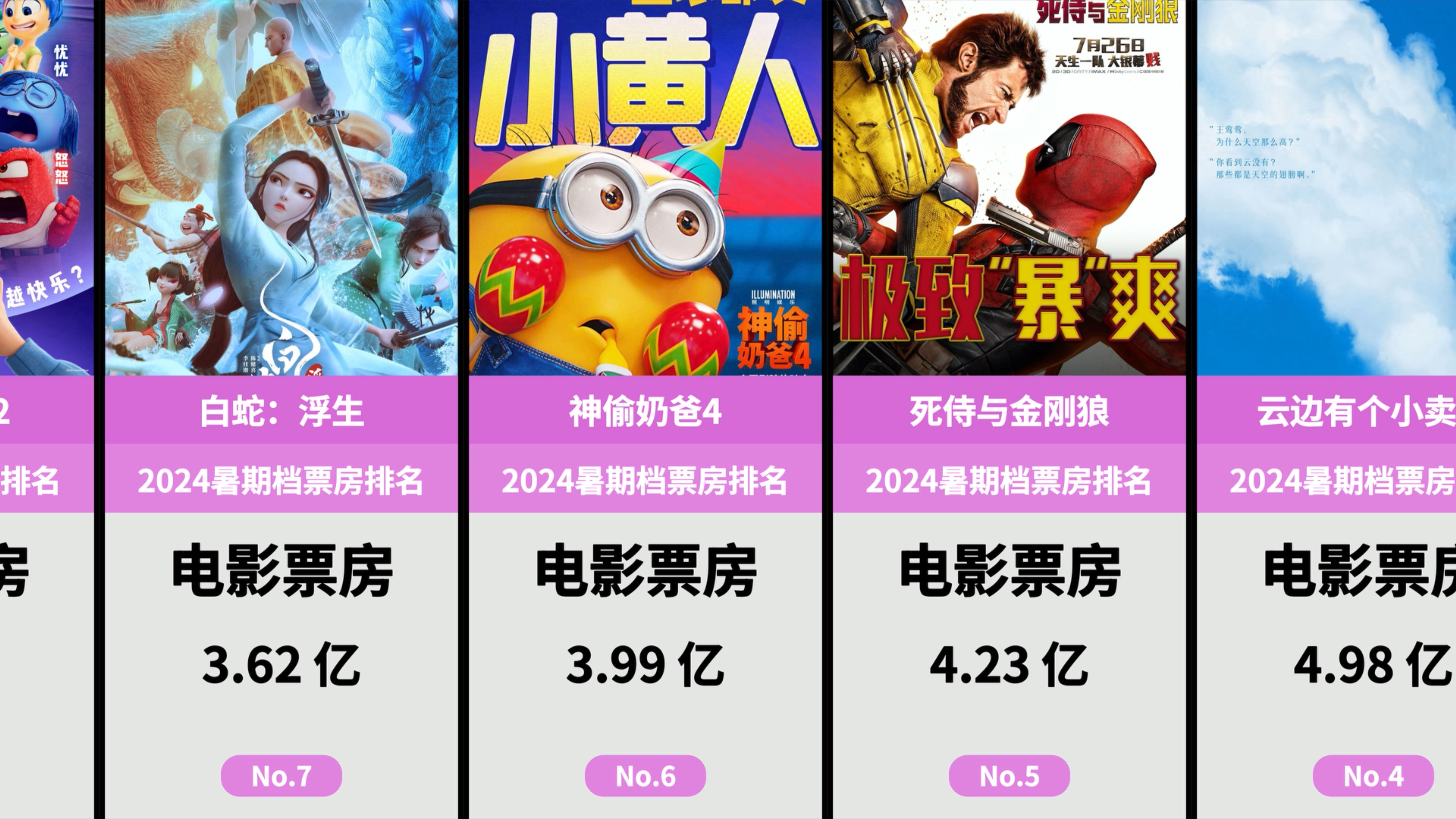 2022年必看电影排行榜前十名,数据解释落实_整合版121，127.13