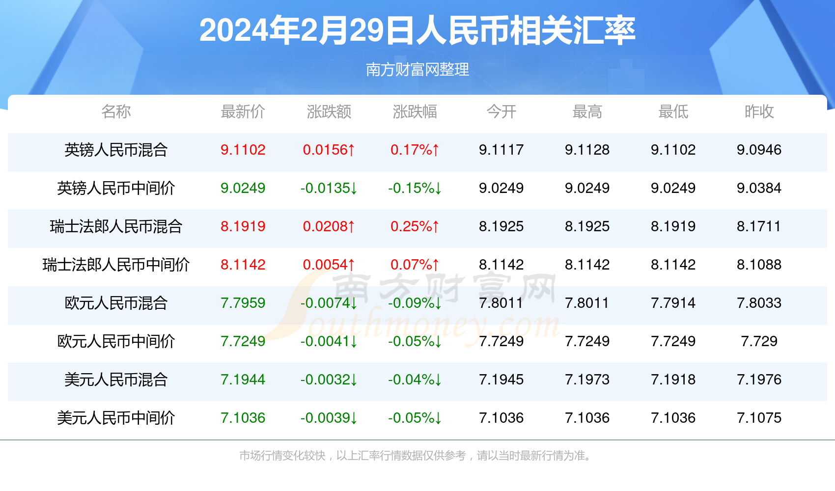2024年新澳门天天彩资料,数据解释落实_整合版121，127.13