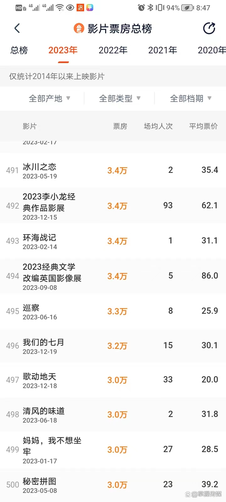 2023年的电影排行榜前十名,最新答案动态解析_vip2121，127.13