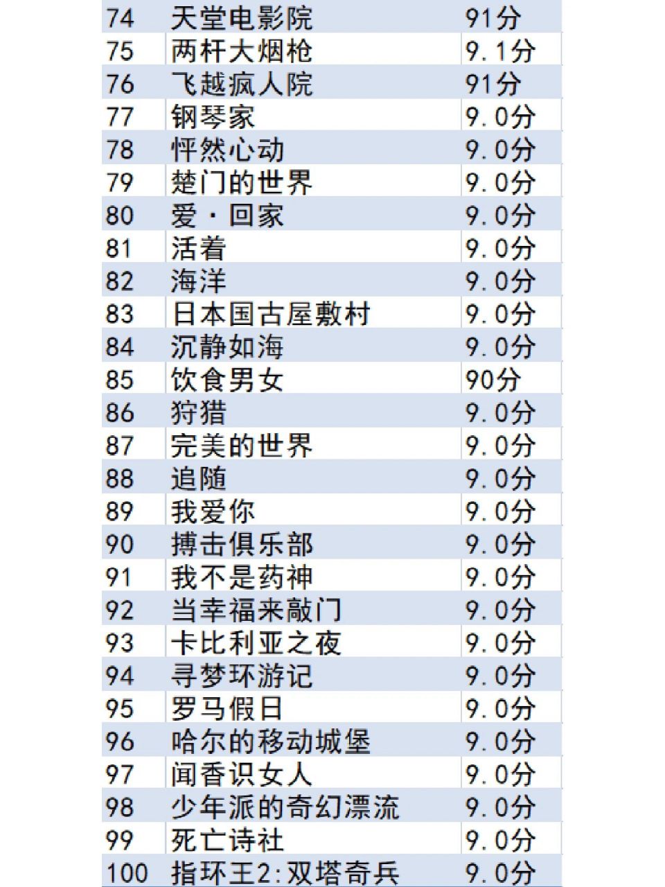 必看高分电影排行榜,数据解释落实_整合版121，127.13