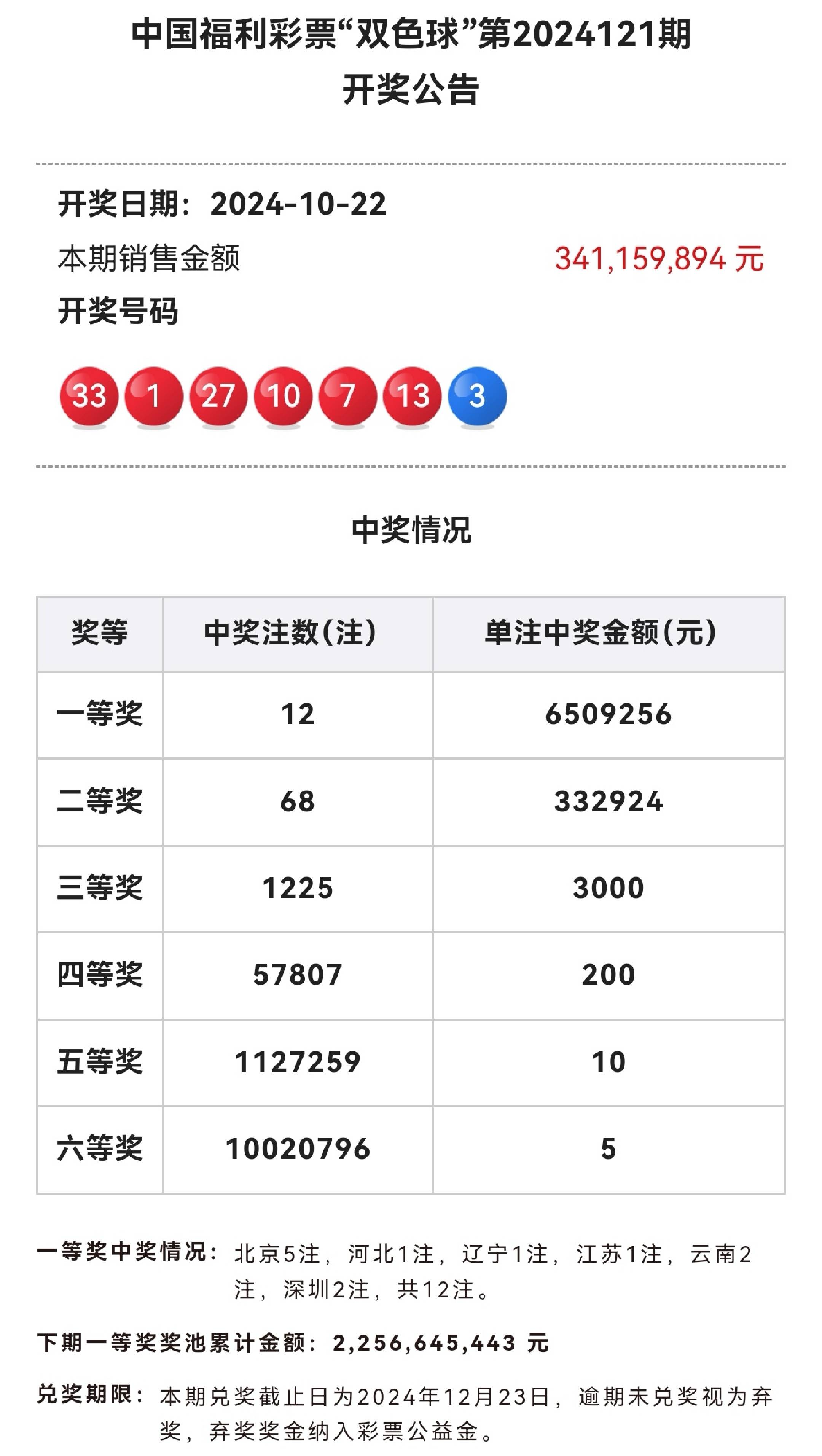 2024新澳开奖记录,最新热门解析实施_精英版121，127.13