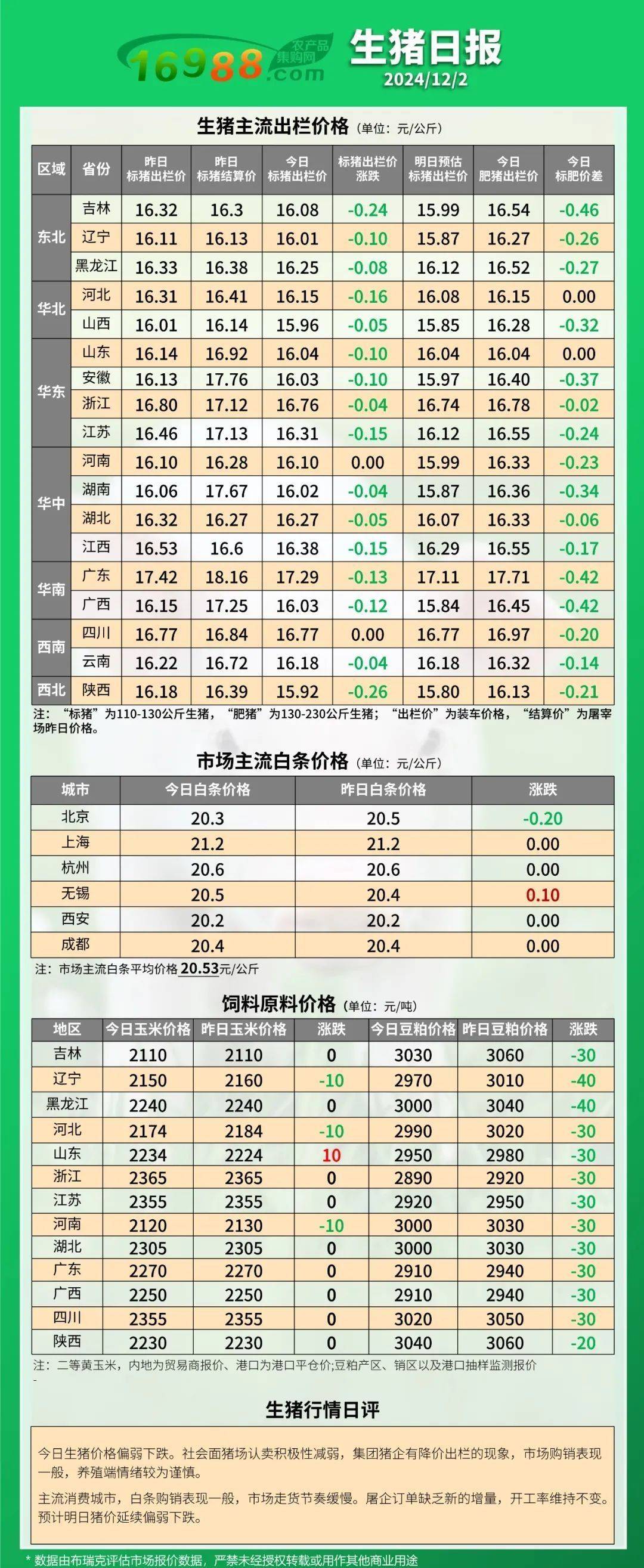 全国今日生猪价格表,准确答案解释落实_3DM4121，127.13