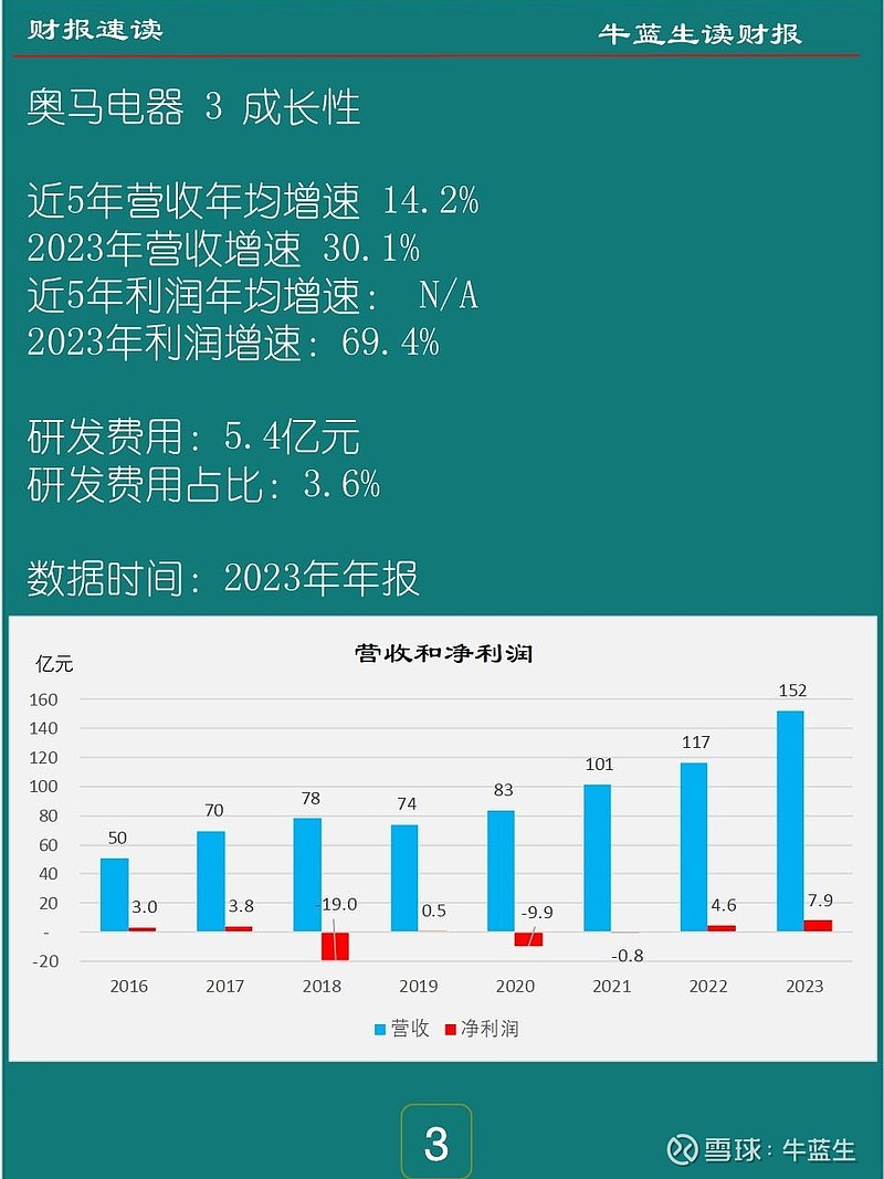 2024最新奥马资料网站,最新答案动态解析_vip2121，127.13