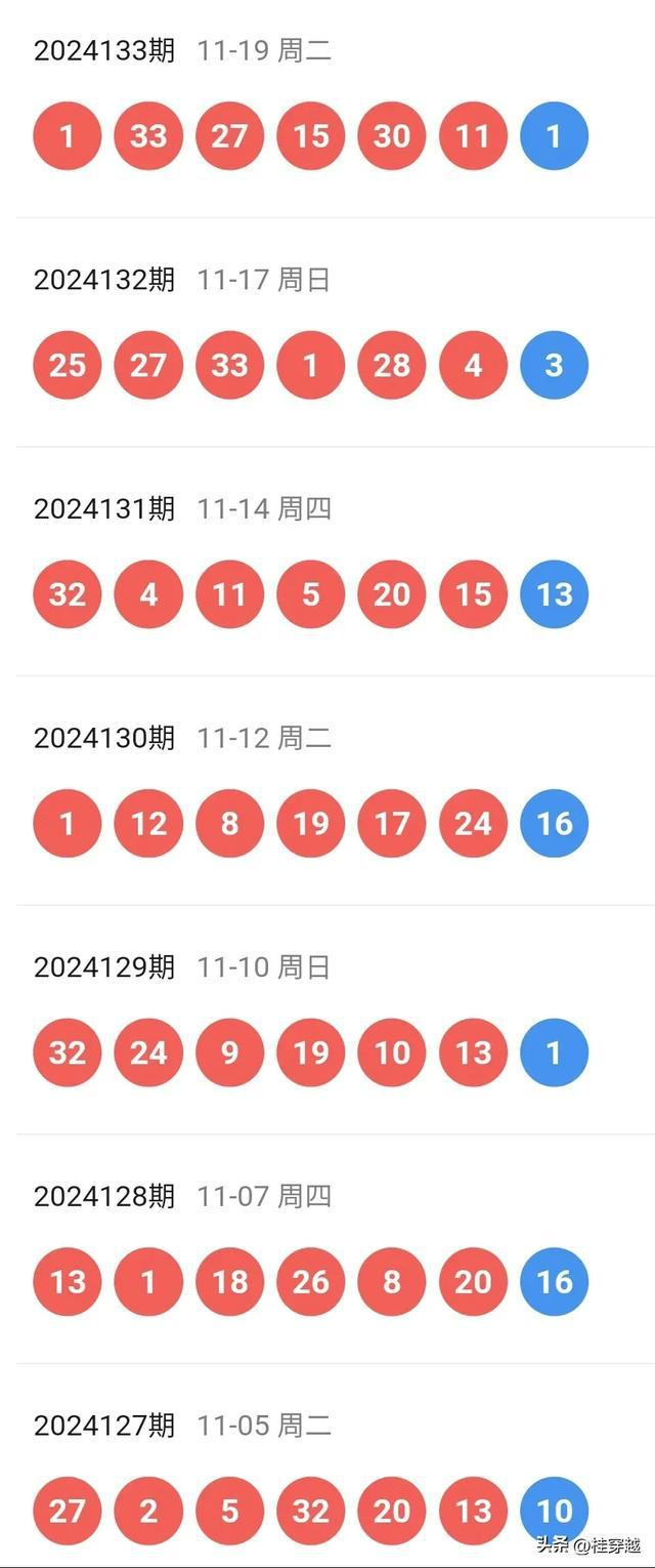 澳门天天彩最新开奖号码,准确答案解释落实_3DM4121，127.13