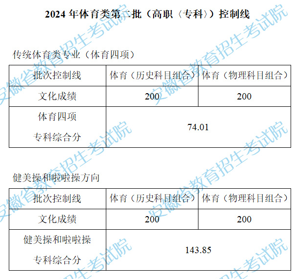 安徽省有体育专业的本科,最新答案动态解析_vip2121，127.13