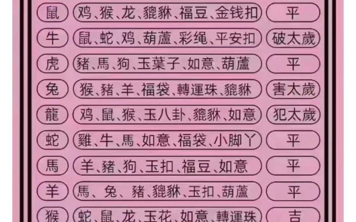 2024澳门资料生肖表,豪华精英版79.26.45-江GO121，127.13