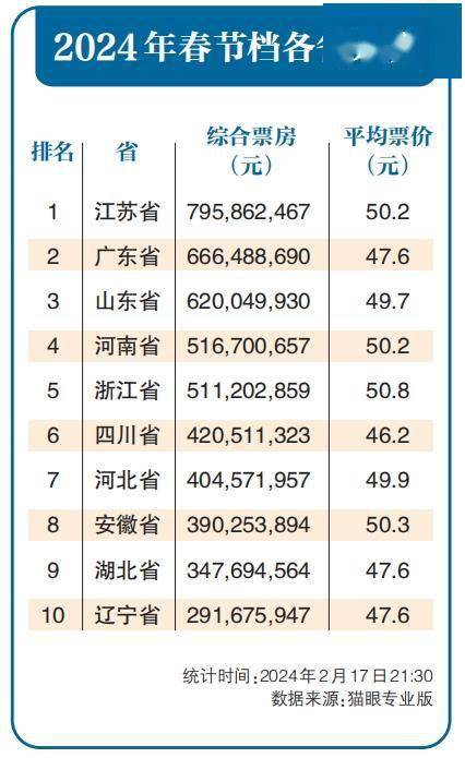 2021年电影票房排行榜前十名,数据解释落实_整合版121，127.13