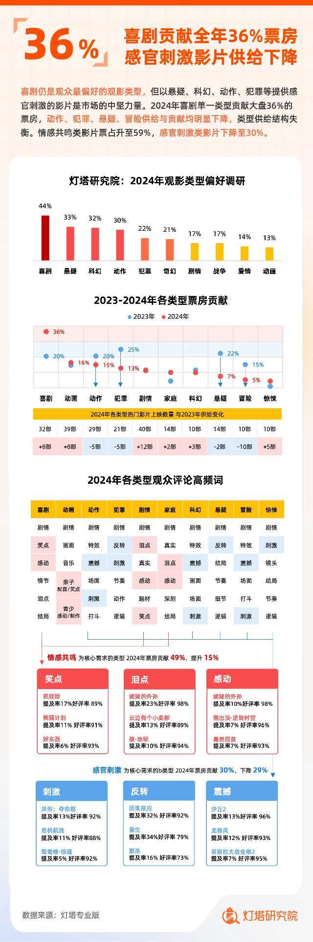 2024年春节档电影票房排行榜,准确答案解释落实_3DM4121，127.13