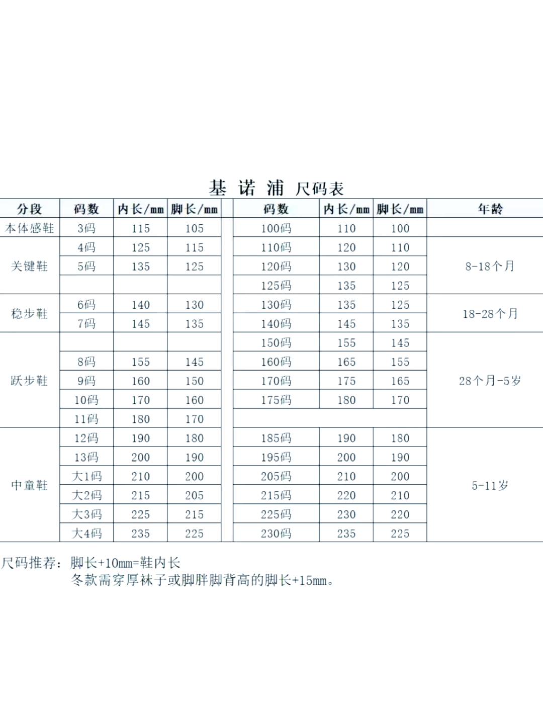 万能3码对照表