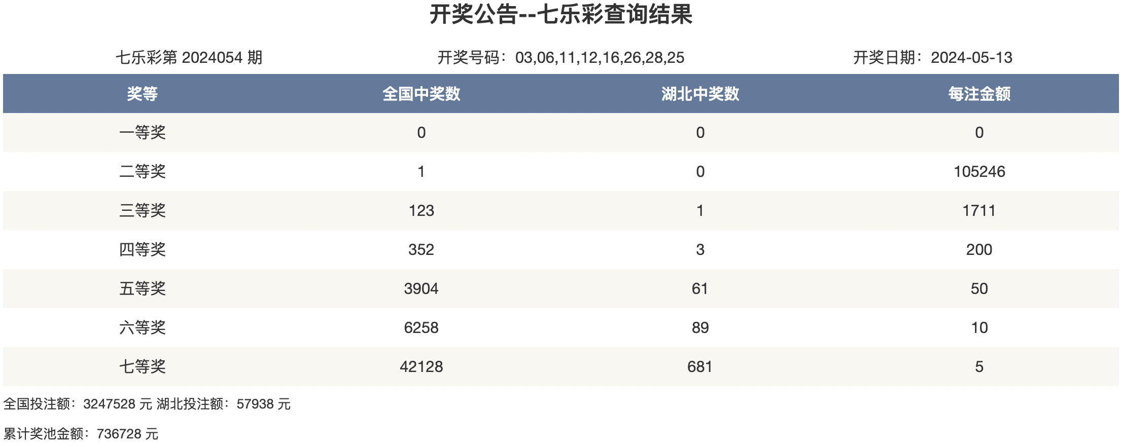 新澳彩免费资料查询大全,准确答案解释落实_3DM4121，127.13