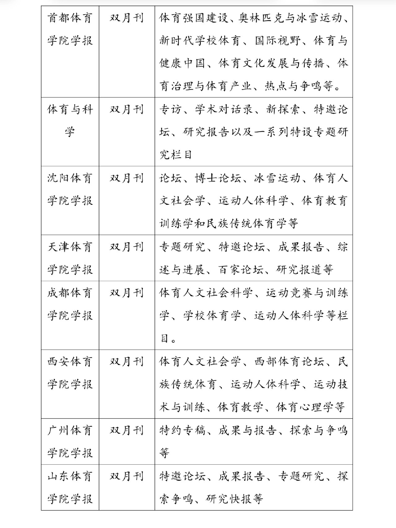 体育类省级期刊发表,最新热门解析实施_精英版121，127.13