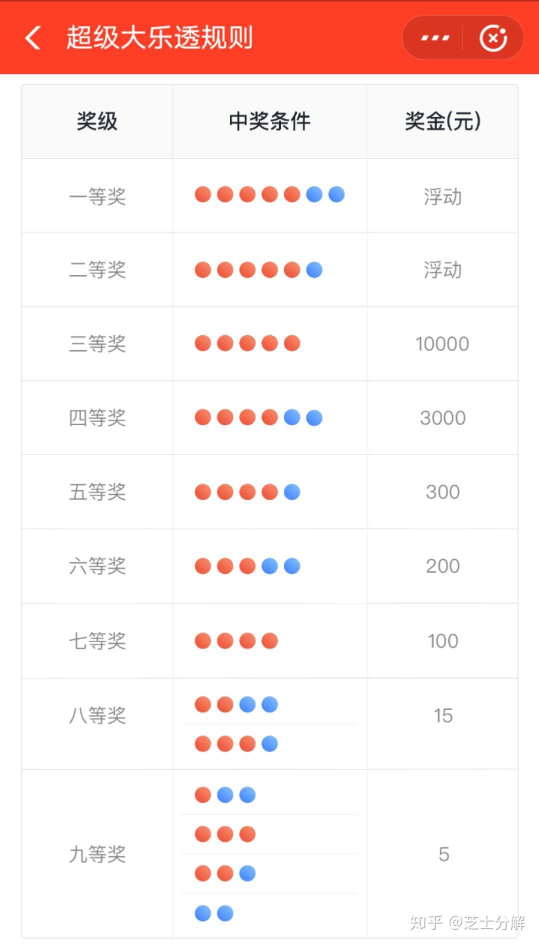 澳门六6合开奖大全,准确答案解释落实_3DM4121，127.13