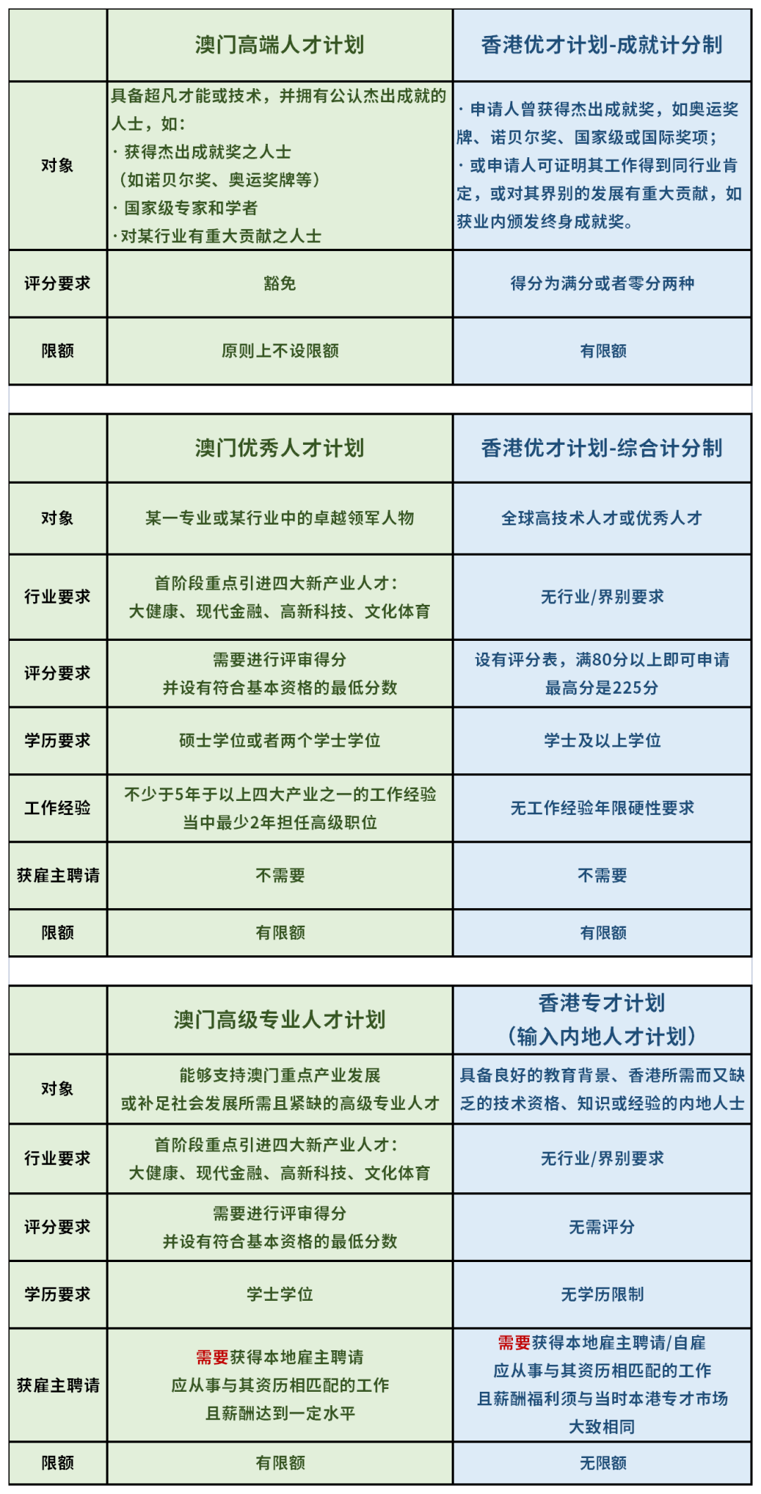 澳门优才计划官网入口