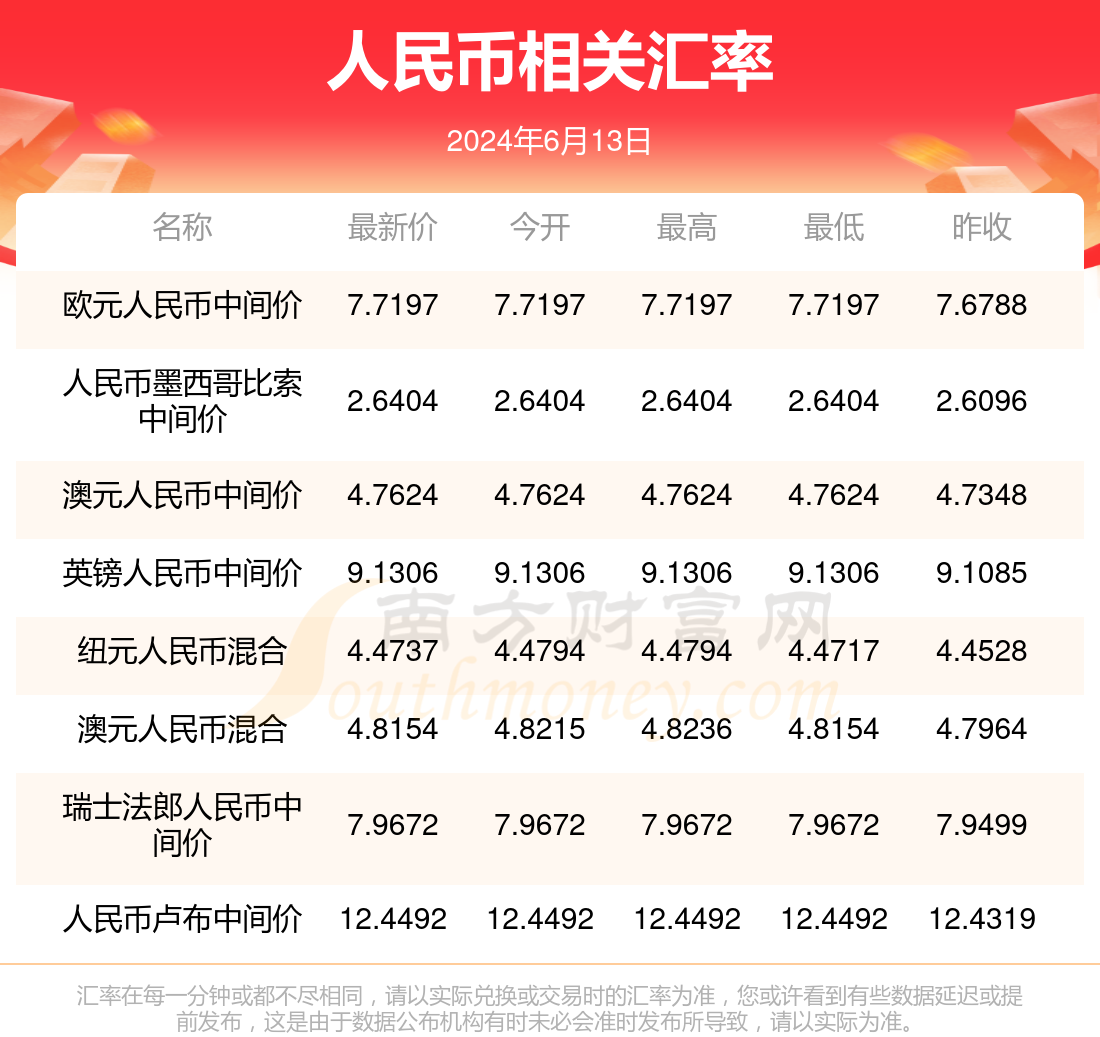 今澳门2024年正版大全