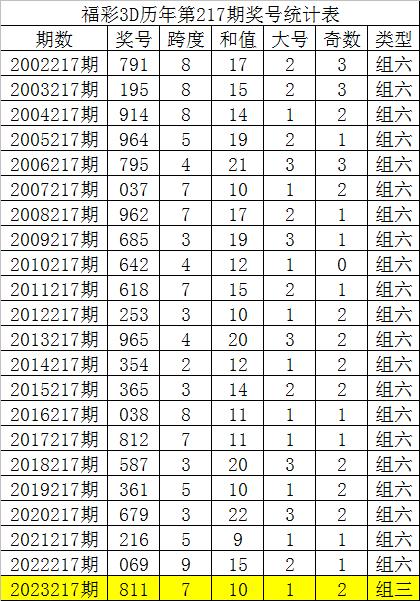 三肖3码,效能解答解释落实_游戏版121，127.12
