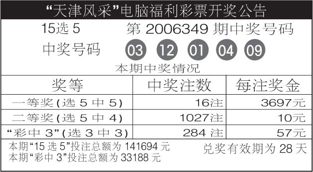 十五选五最新开奖公告新浪网,最新热门解析实施_精英版121，127.13