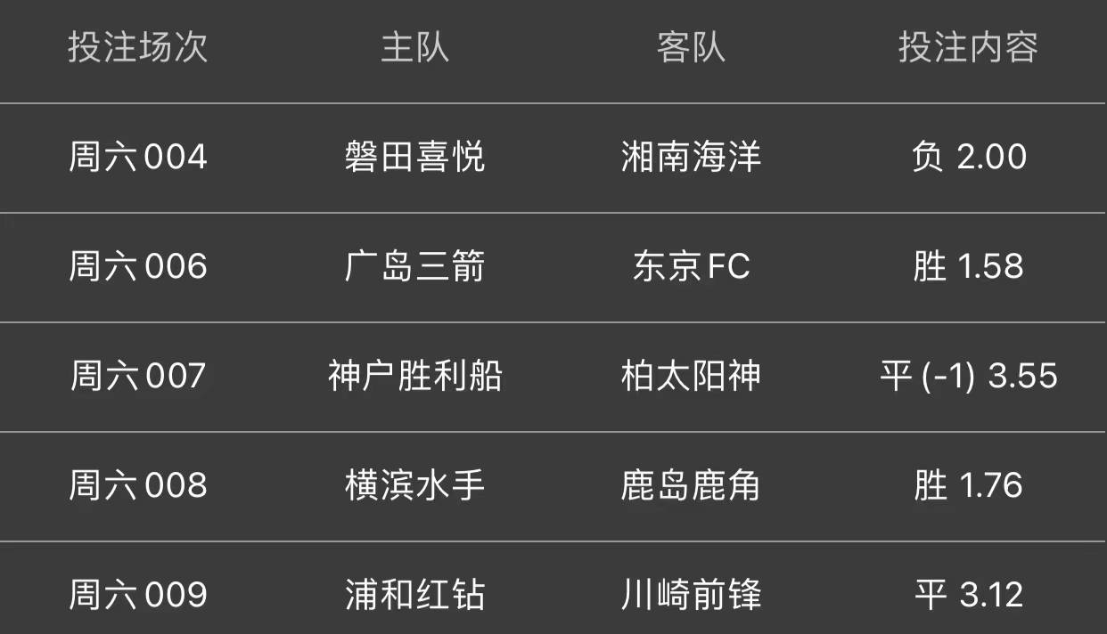 揭秘提升2023一码一肖,100%精准,数据整合方案实施_投资版121，127.13