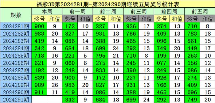 3d579开奖后历史开奖号,最新热门解析实施_精英版121，127.13