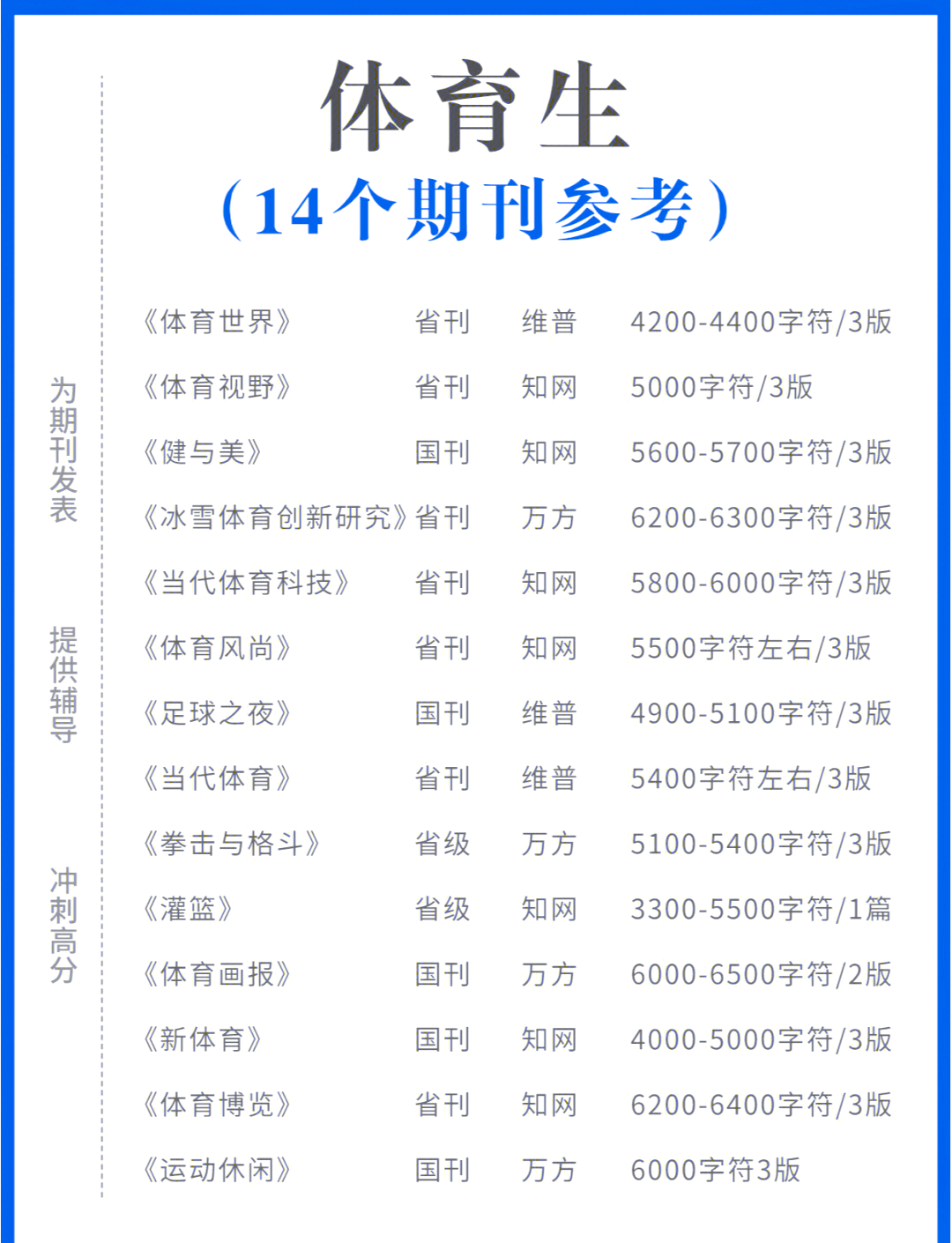 体育学期刊排名,准确答案解释落实_3DM4121，127.13