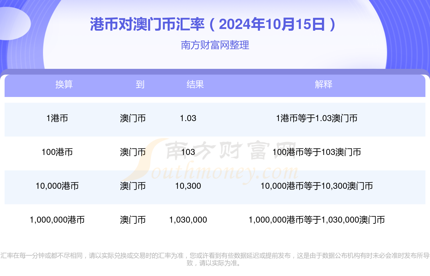 澳门码历史开奖结果记录,数据整合方案实施_投资版121，127.13