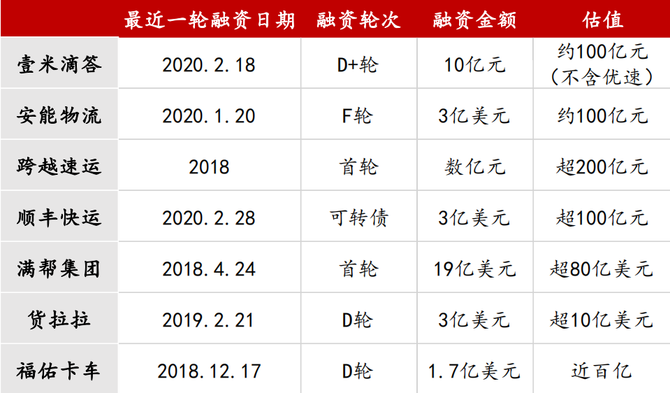 全国零担货运报价,数据整合方案实施_投资版121，127.13