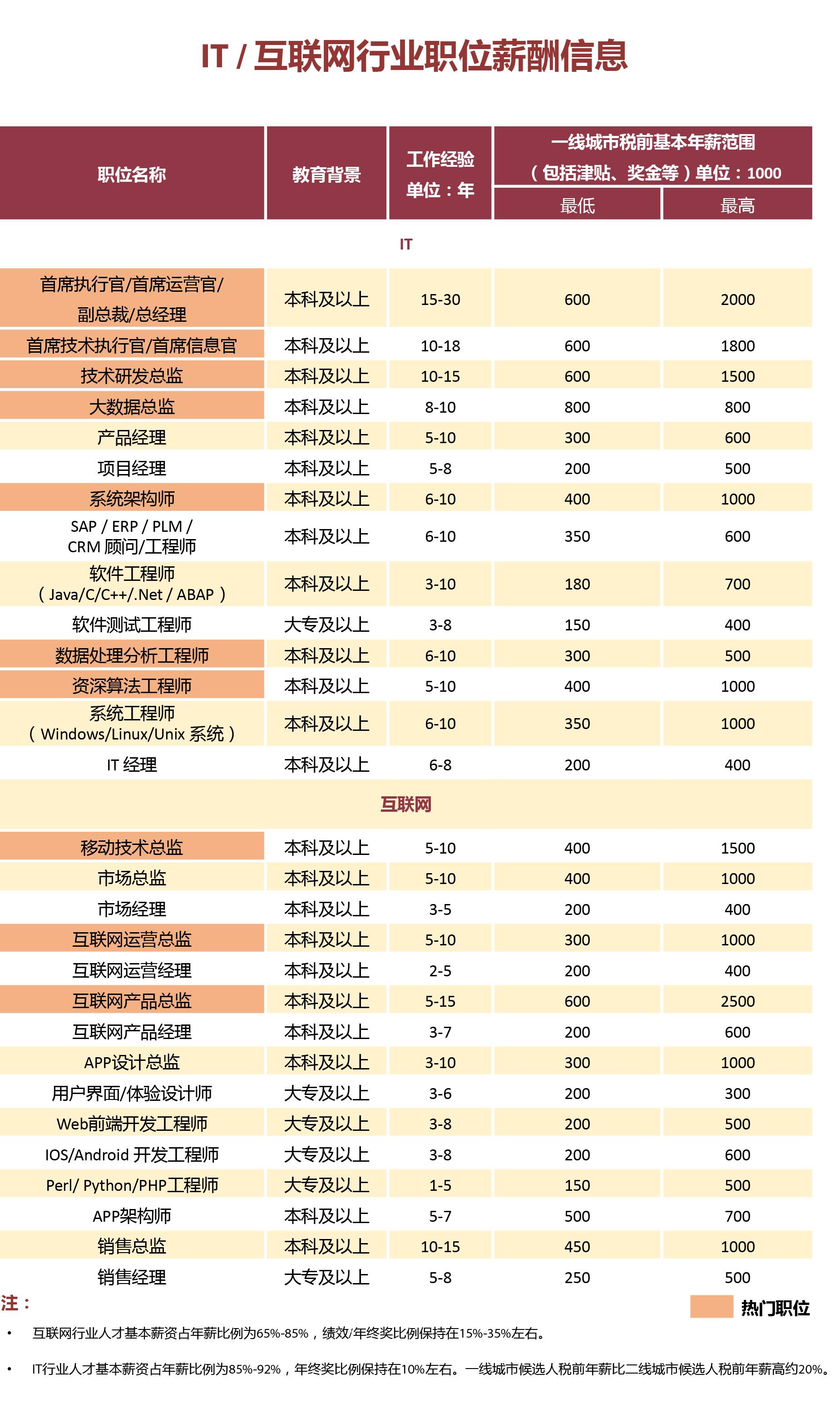 2024澳门正版资料免费大全版,最新答案动态解析_vip2121，127.13