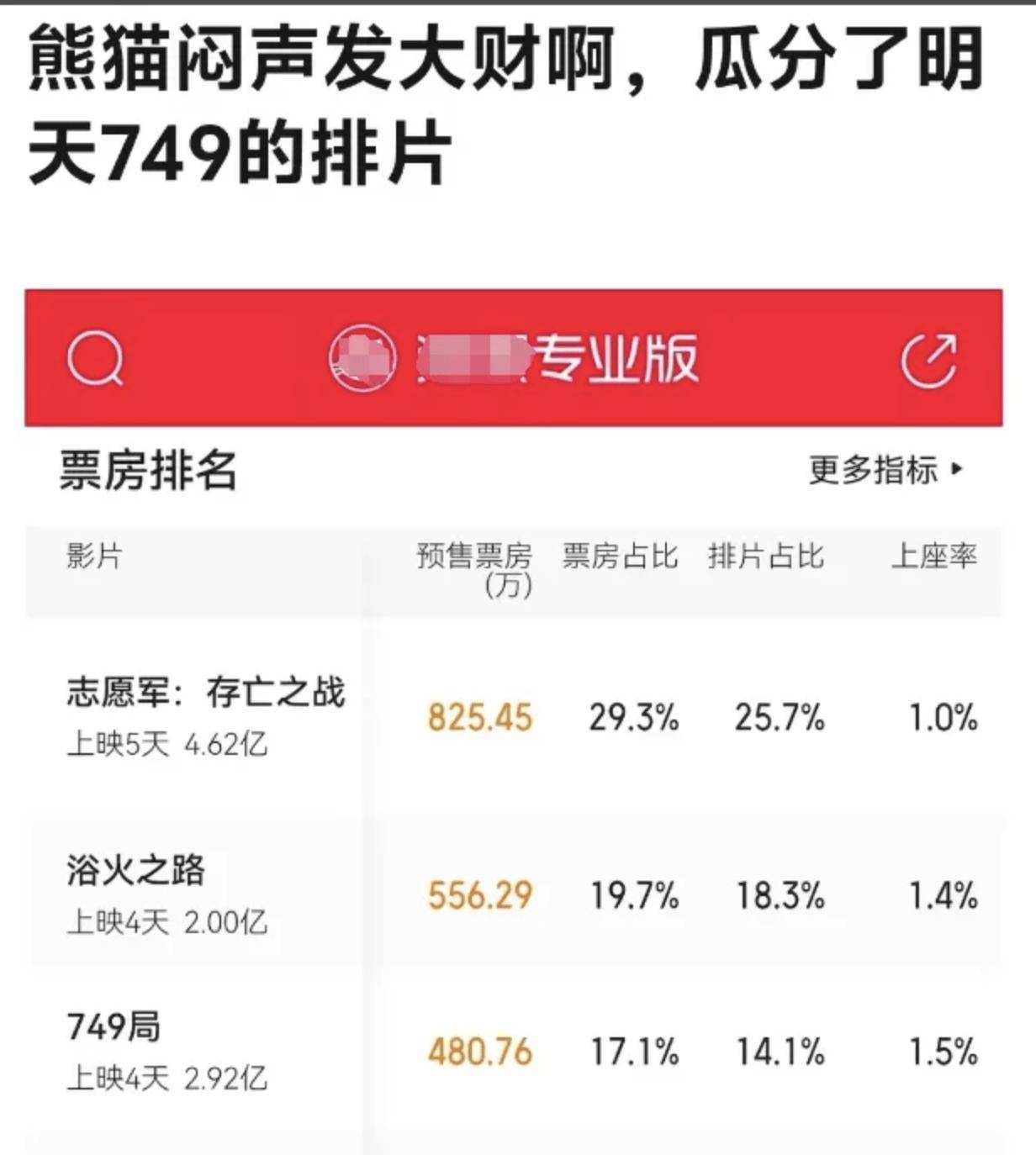 电影票房排行榜最新电影,最新答案动态解析_vip2121，127.13