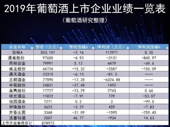 葡萄酒商的运气,最新答案动态解析_vip2121，127.13