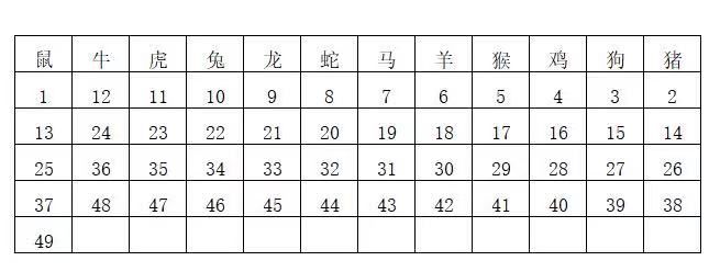 香港49码走势图分布图,最新答案动态解析_vip2121，127.13