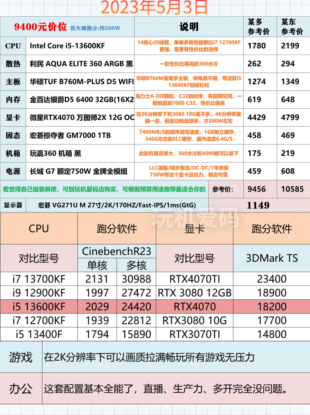 2020网络游戏排行榜前十,数据整合方案实施_投资版121，127.13