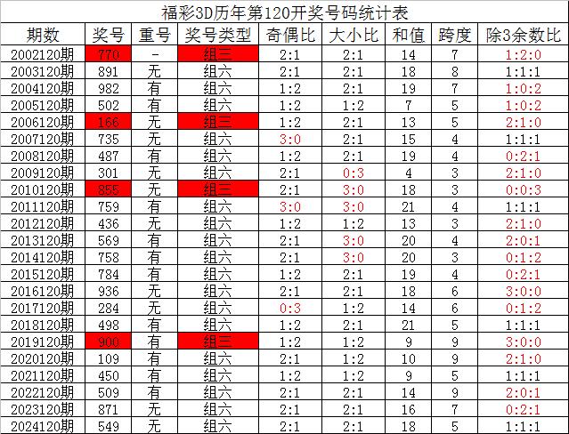 一码三中三全年,效能解答解释落实_游戏版121，127.12