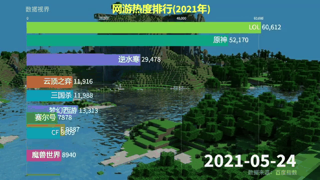 2021热门网络游戏排行,效能解答解释落实_游戏版121，127.12