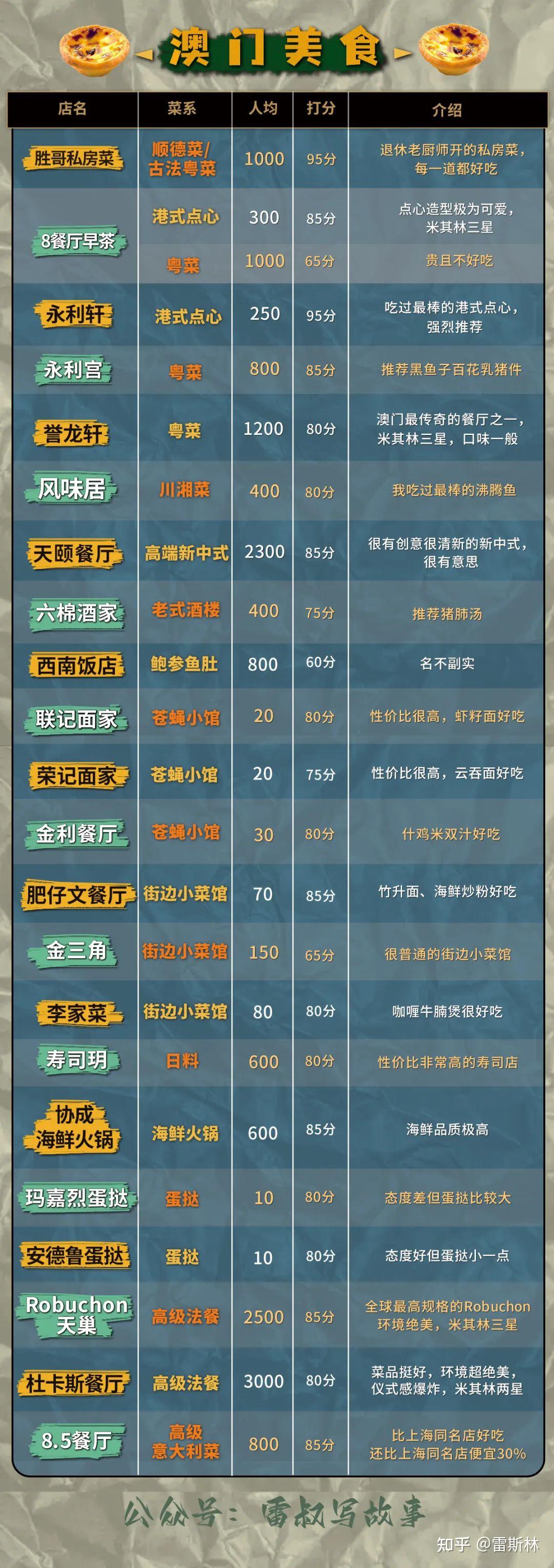 2022澳门今晚开奖记录,豪华精英版79.26.45-江GO121，127.13
