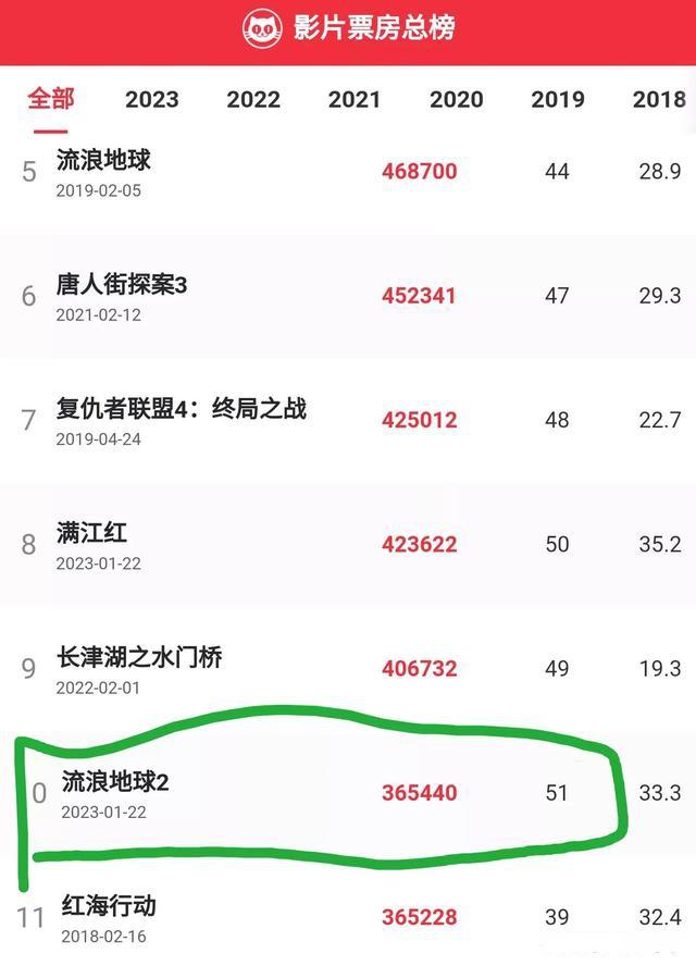 2012年国产电影票房排行榜,效能解答解释落实_游戏版121，127.12