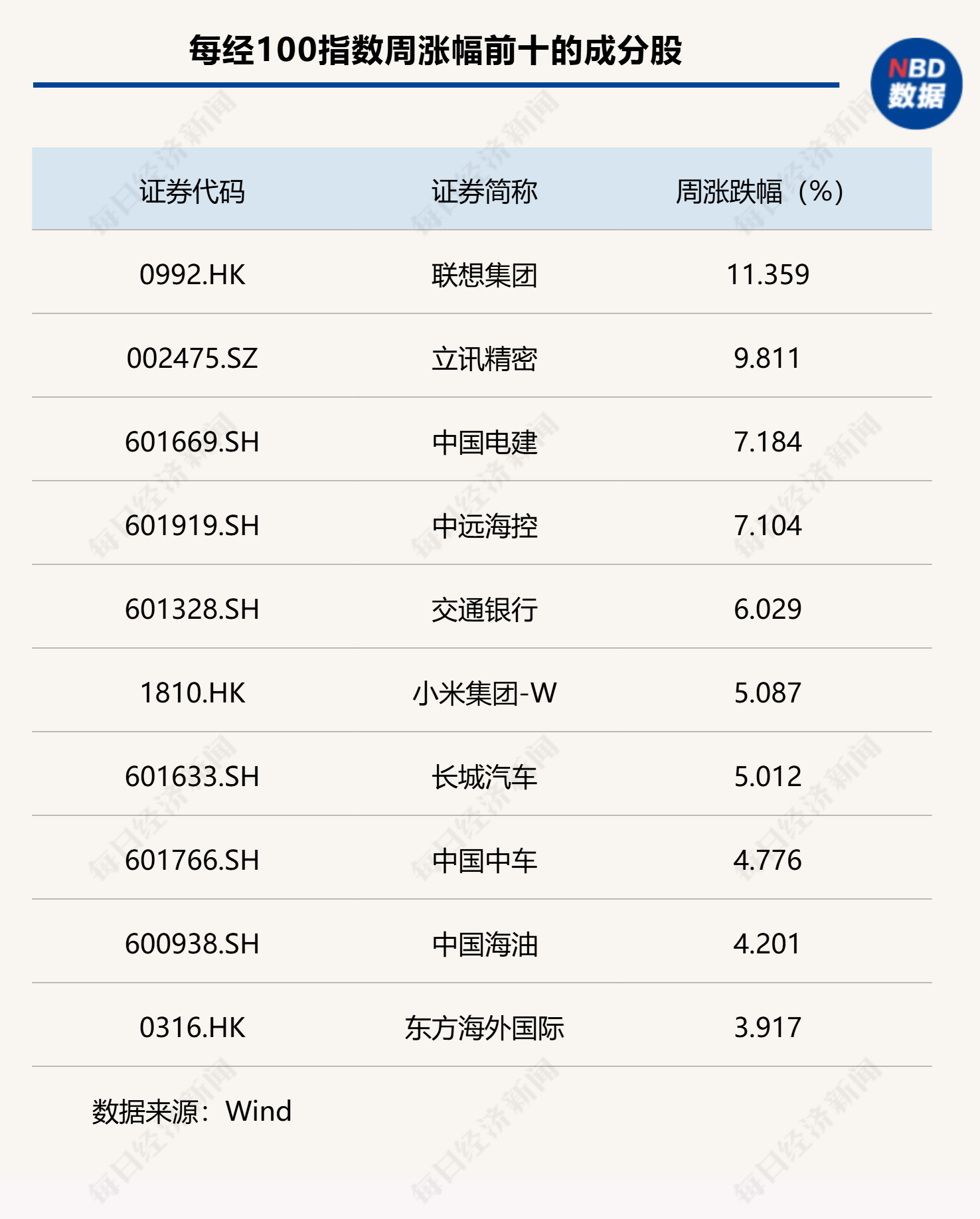 澳门天天彩资料24码,数据整合方案实施_投资版121，127.13