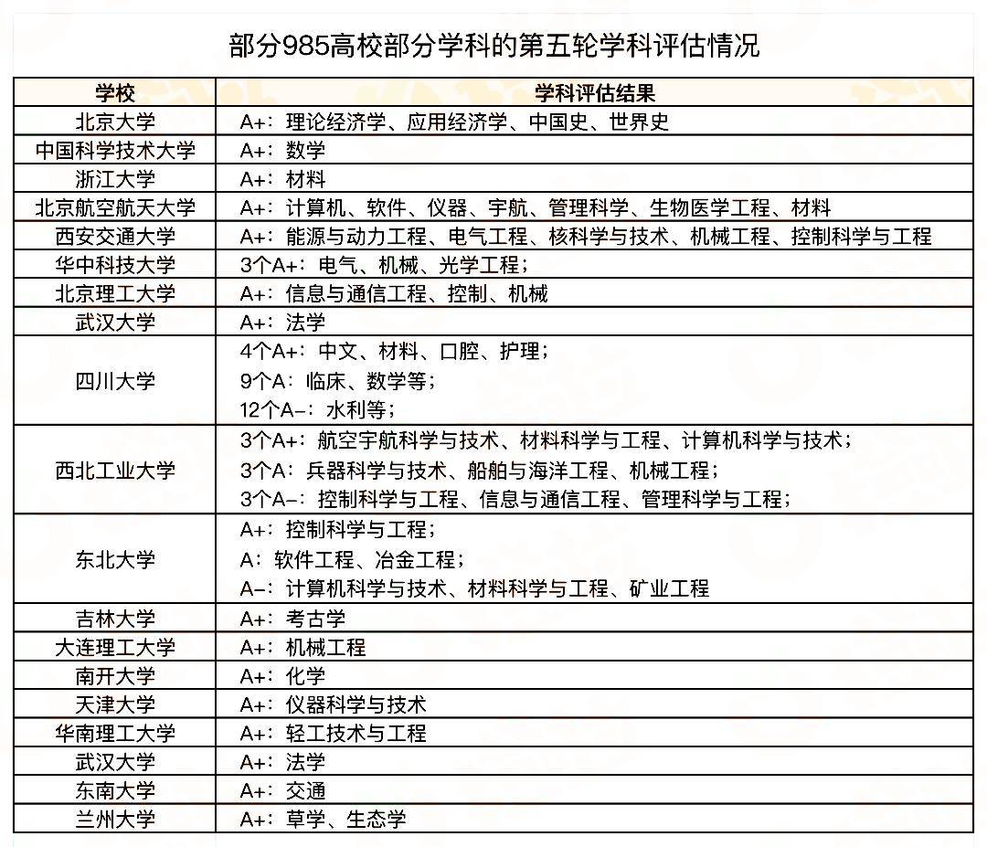 第五轮学科评估体育学,最新答案动态解析_vip2121，127.13