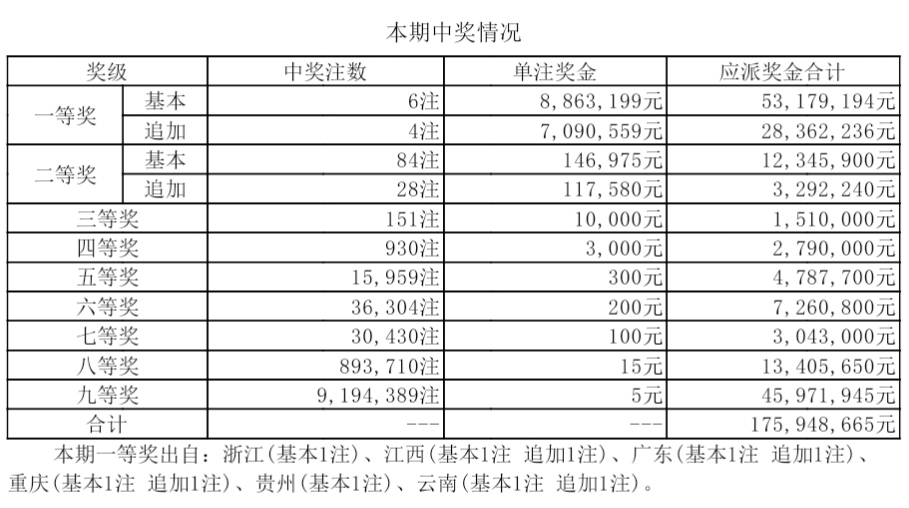 123开奖现场直播香港,数据解释落实_整合版121，127.13