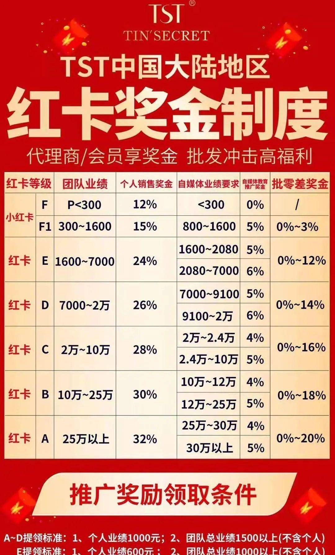 天天彩选四最新开奖号码,数据解释落实_整合版121，127.13