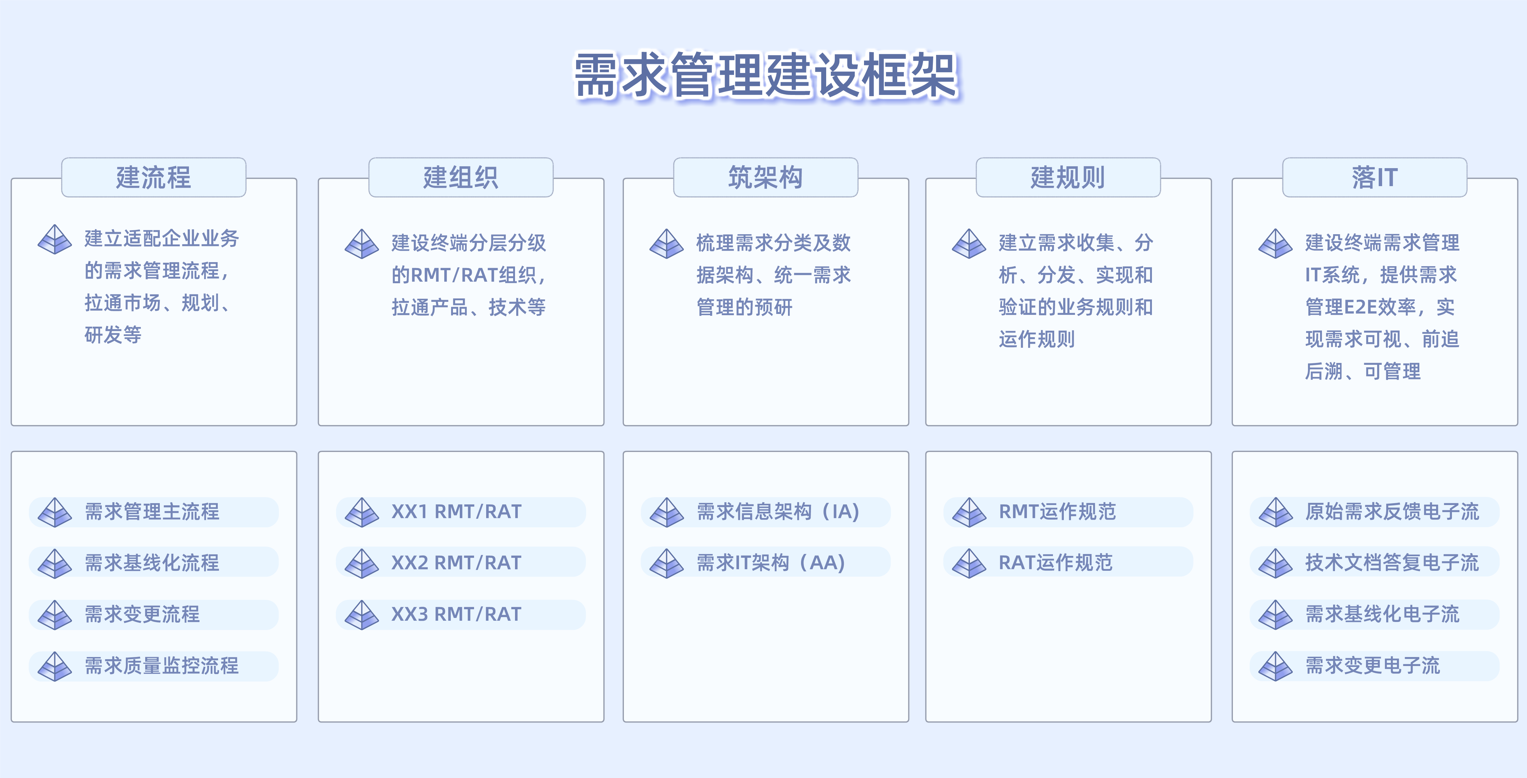 货运运输需求,资深解答解释落实_特别款72.21127.13.