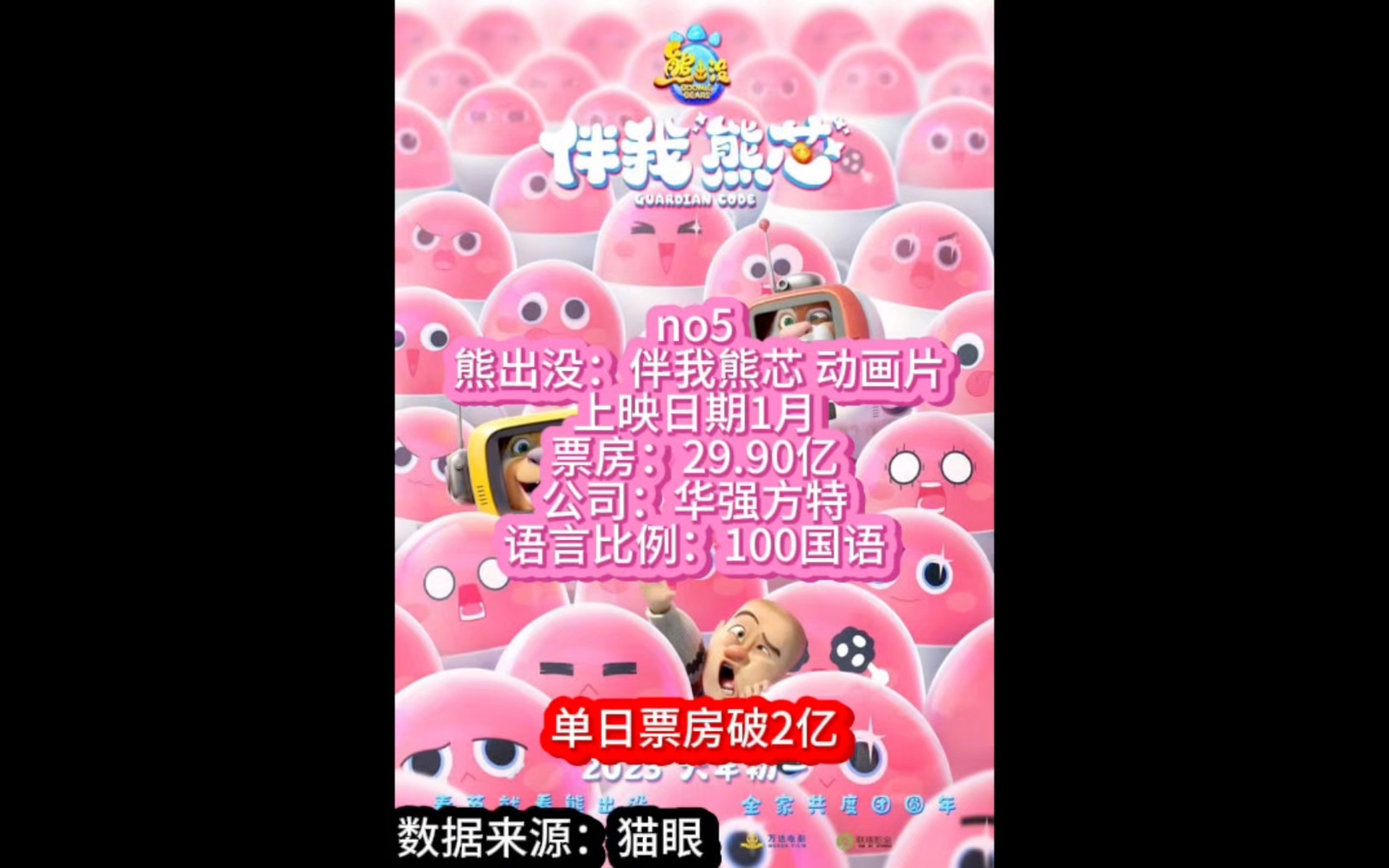 2023年最火电影排行榜前十名,资深解答解释落实_特别款72.21127.13.