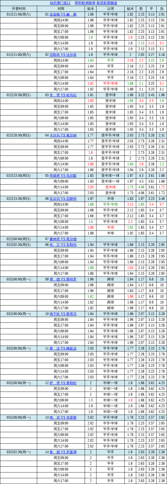 2023年澳彩开奖记录历史,最新答案动态解析_vip2121，127.13