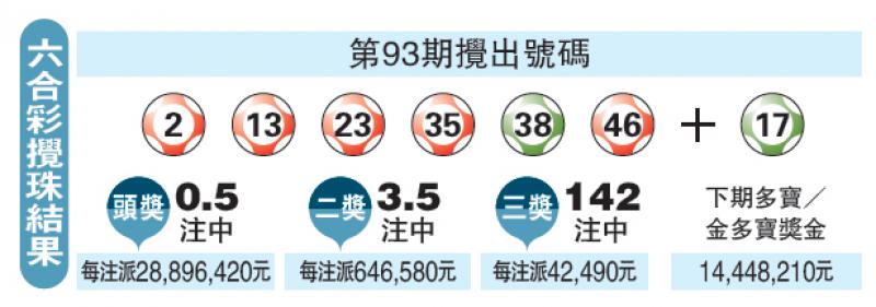 香港6合开奖结果+开奖结果今晚,数据整合方案实施_投资版121，127.13