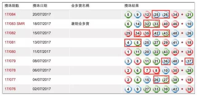 香港最近十五期开奖号码结果,数据整合方案实施_投资版121，127.13