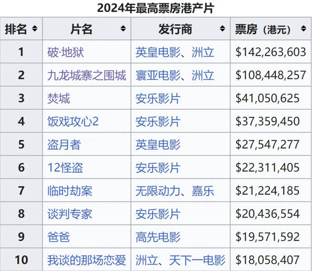 1993香港电影票房总排行榜,数据整合方案实施_投资版121，127.13