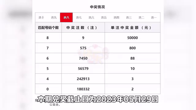 快8开奖号码结果今天最新,准确答案解释落实_3DM4121，127.13