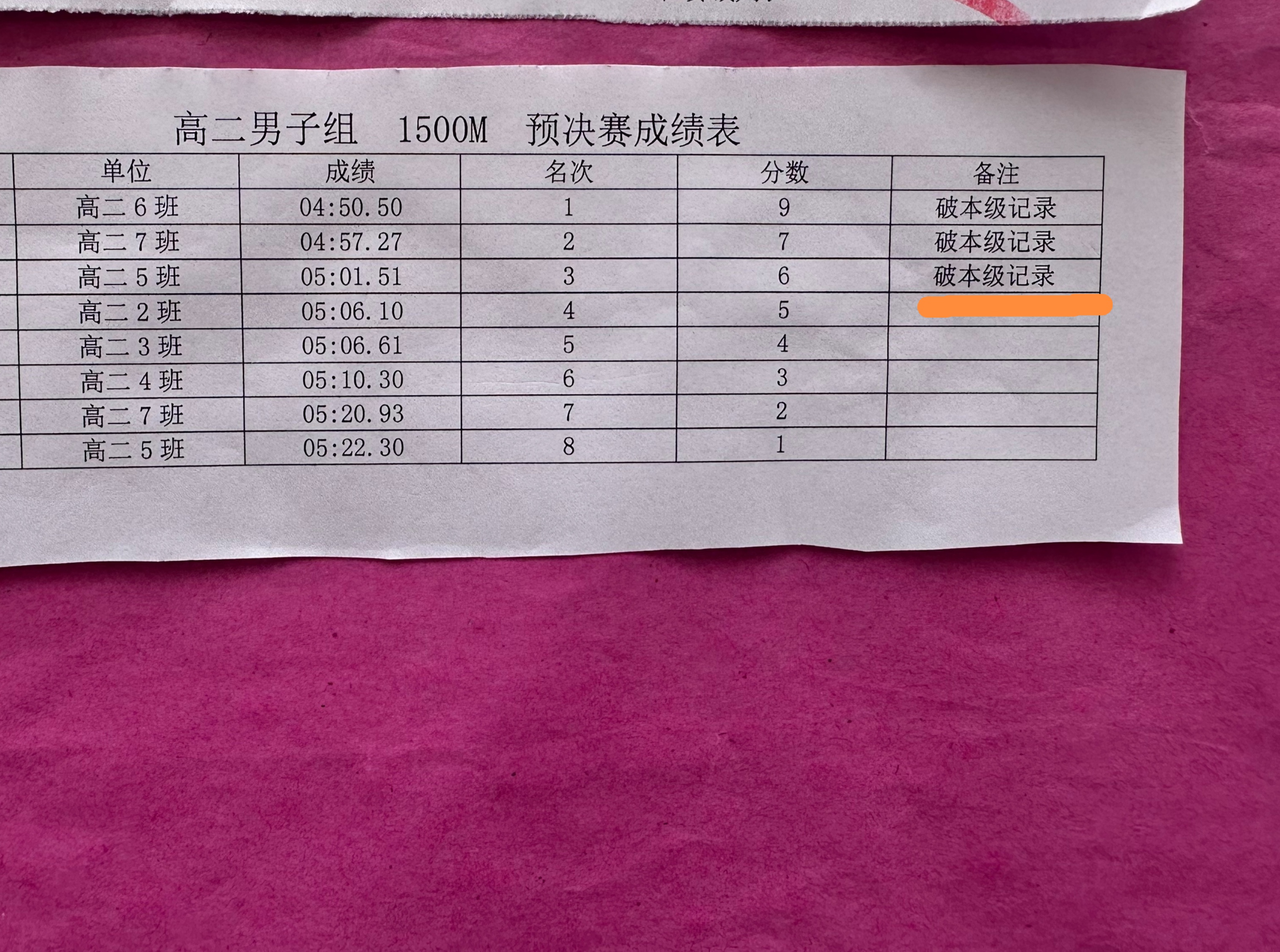 体育赛事包括什么