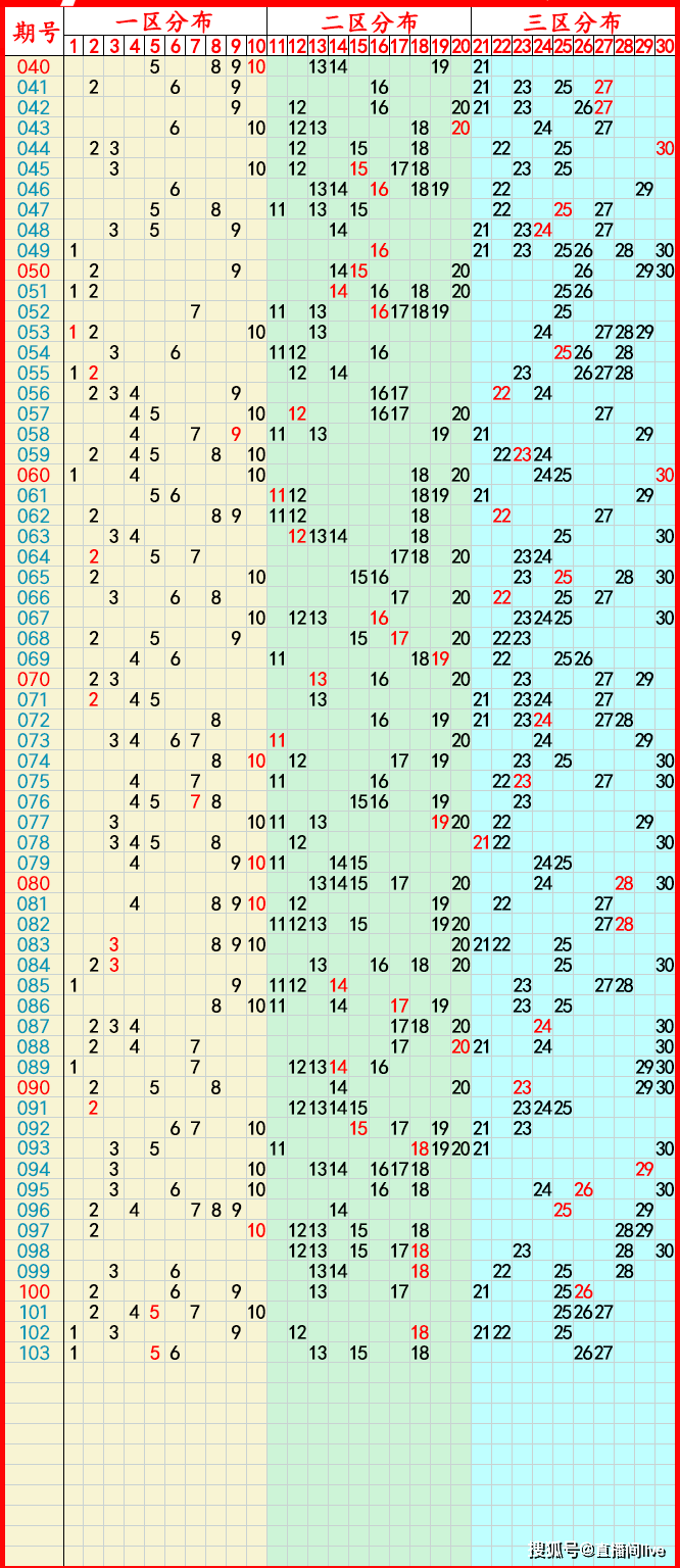 新澳六开奖走势,资深解答解释落实_特别款72.21127.13.